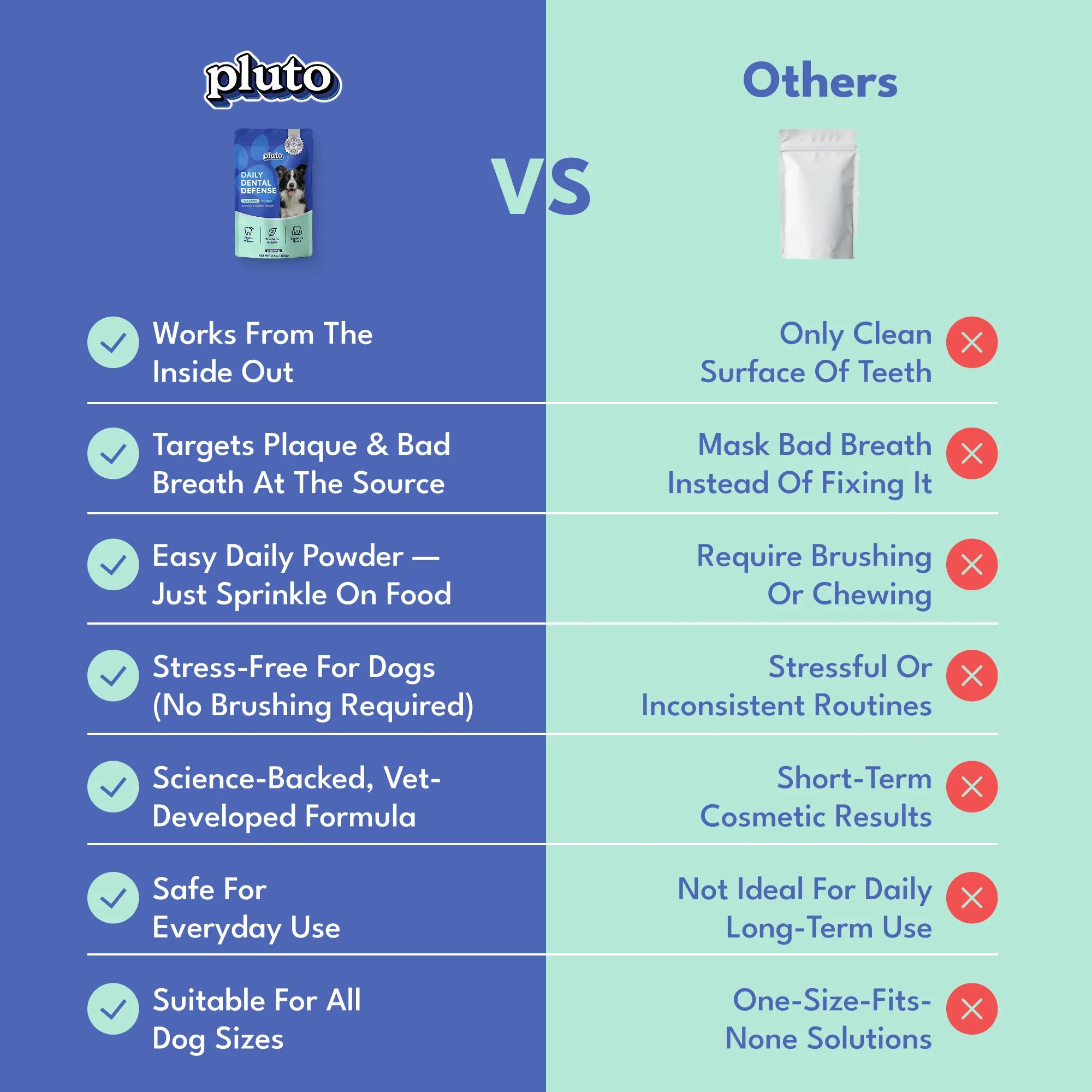 Dental Defense – Oral Microbiome Restoration for Dogs
